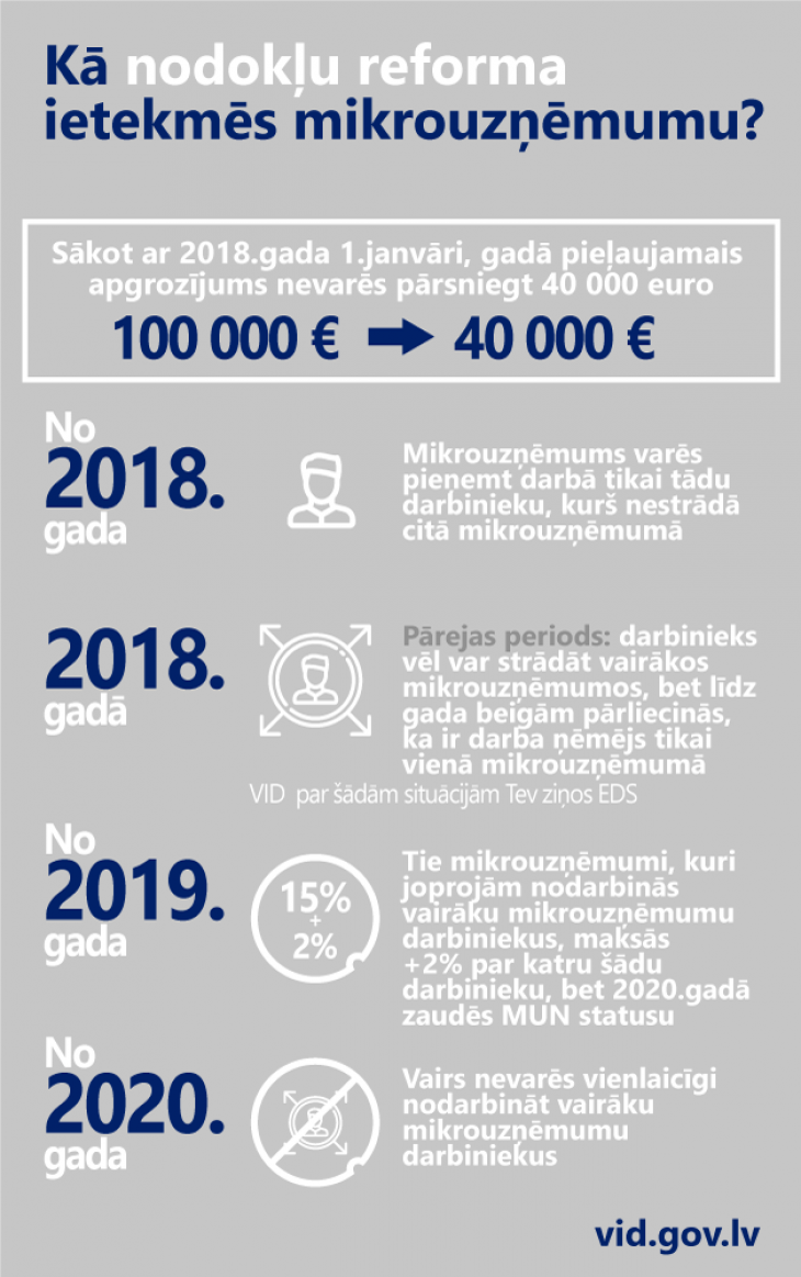 grafiks-nodokļi-grāmatvdība